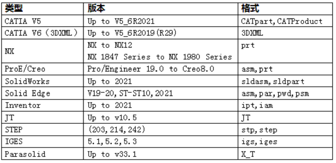 3DAST 15.0新版本_6