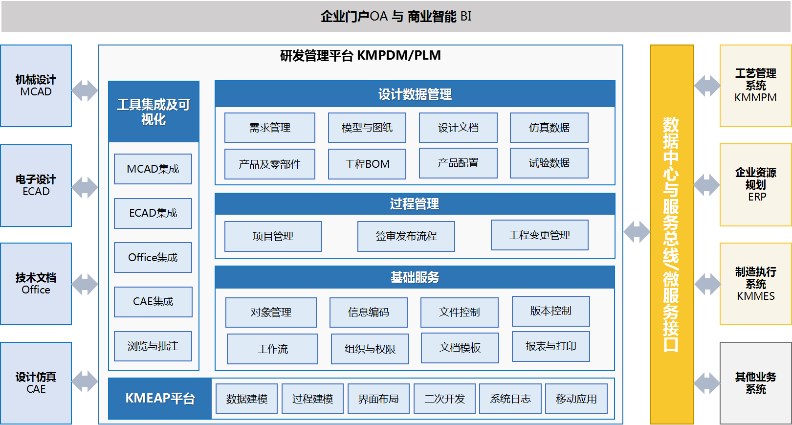 PLM系統平臺 PLM系統平臺