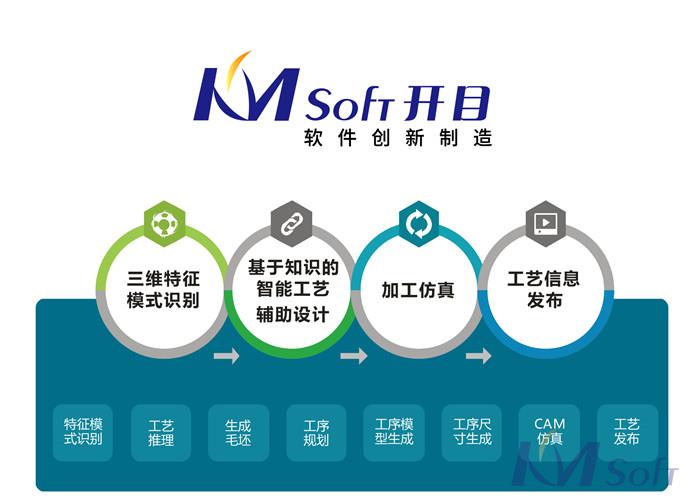 開目軟件三維設計與制造軟件技術