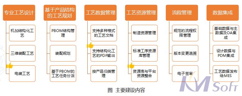 開目eCOL MPM在船舶行業的應用_3