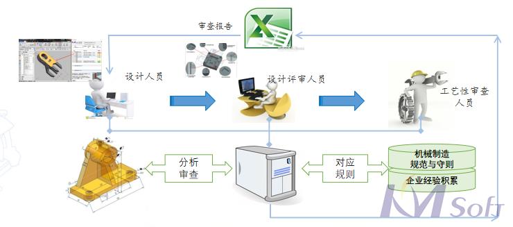開目3DDFM的應用_1 開目3DDFM的應用_1