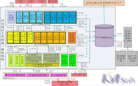 四機賽瓦制造過程管理新形態(tài)_3 四機賽瓦制造過程管理新形態(tài)_3