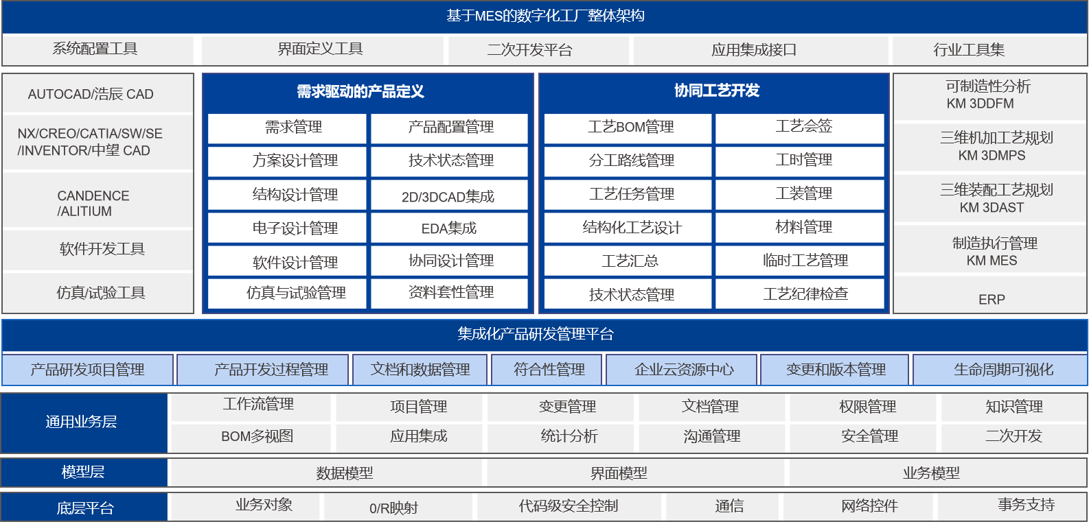 開目軟件PLM/MES重大項目啟動_1 開目軟件PLM/MES重大項目啟動_1