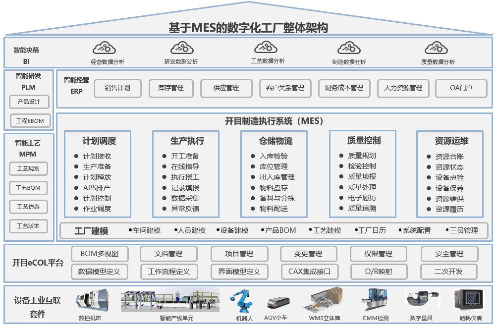 開目軟件PLM/MES重大項目啟動_4 開目軟件PLM/MES重大項目啟動_4