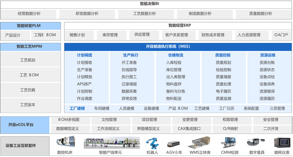 開目軟件PLM/MES重大項目啟動_6 開目軟件PLM/MES重大項目啟動_6