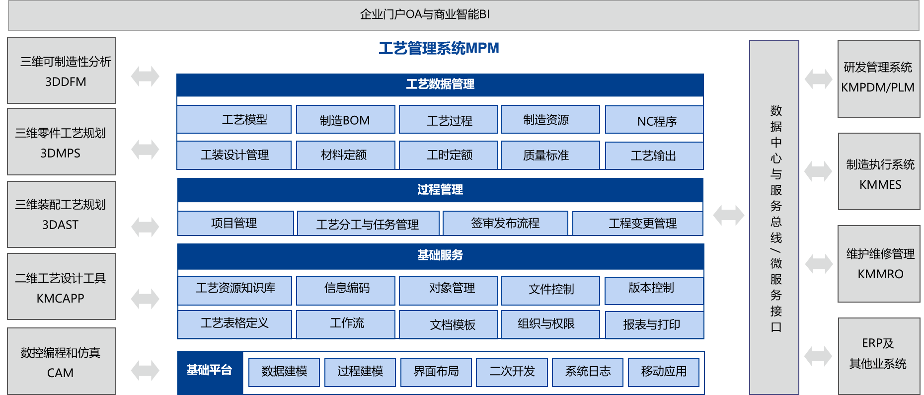 中國船舶某公司三維結構化工藝深化應用項目啟動會_2