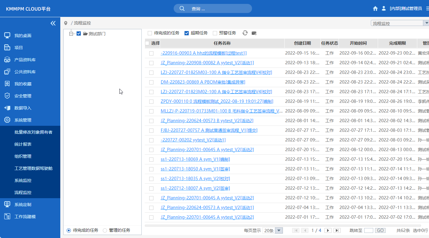 MPM業務過程規范管理