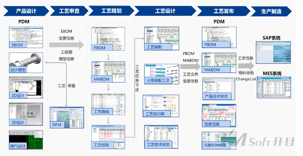 航空工業(yè)集團某公司簽約開目MPM_3
