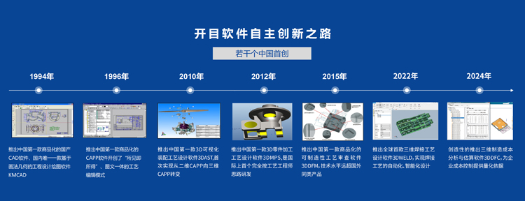 開目軟件發展歷程